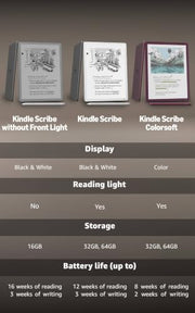 Amazon Kindle Scribe 32GB (newest model) — 11” display with front light, paper-like feel, and no distractions — Write in notebooks, docs, and books. Pen included - Graphite