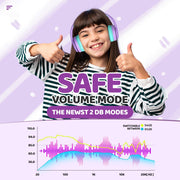 JoySpark Kids Bluetooth Headphones Over-Ear, 60Hrs, Built-in Mic-Purple | 85/94dB Volume Limited, Bluetooth 5.3, Stereo Sound, Lightweight Kids Wireless Headphones for Kids Toddler Travel School