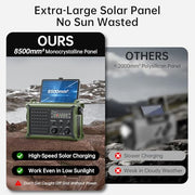 Solar Radio Emergency Hand Crank 12000mAh with Clear Signal | AM FM NOAA Weather Radio Battery Operated with 2-Mode LED Flashlight Cell Phone Charger Dual Outputs SOS
