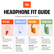 JBL Endurance Peak 4 - Wireless Noise Cancelling Sport Earbuds (Black/Grey) | Adaptive Noise Cancelling, IP68 water & dust proof, Secure fit with TwistLock™ design, Up to 48Hrs (12Hrs Buds + 36Hrs Case)