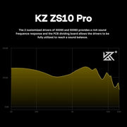 Linsoul KZ ZS10 Pro, 4BA+1DD 5 Driver in Ear Monitor, HiFi Wired Earbuds, Gaming Earbuds, Hybrid IEM Earphones with Stainless Steel Faceplate, Detachable Cable for Musician(Without Mic, Black)