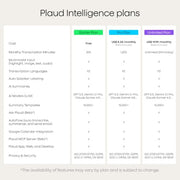 Plaud NotePin S Wearable AI Voice Recorder, Transcribe & Summarize, Black | AI Note Taker for Meetings Interviews, Professionals, Teams, 112 Languages, App Control, Find My, 4 Accessories