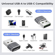 Basesailor USB to USB C Adapter,USBC Female to USB A Male Charger Adapter