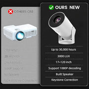 Wireless Mini Projector with WIFI 6 and Bluetooth, 4K 1080P Support Portable Projector 180° Rotatable. 17"-130" Screen Video Projector. Compatible for Smartphone, Laptop, PC(Q5 mate)